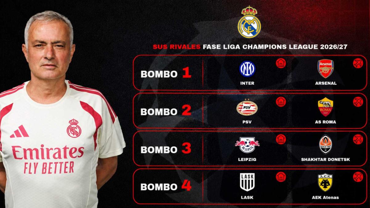 El Madrid ya conoce su camino a la Decimosexta featuring real madrid